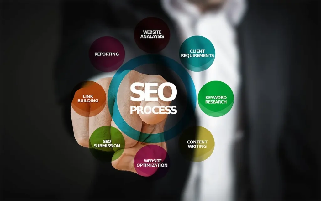 Seo Digital Marketing tools- SEO أدوات التسويق الالكتروني